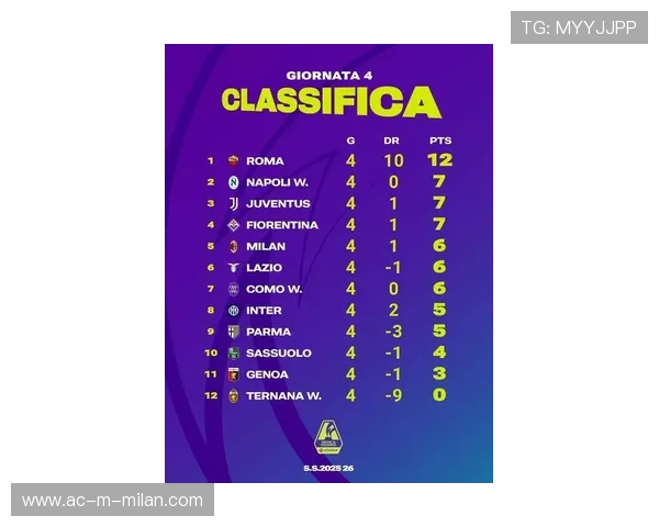 2025-26赛季意甲女足联赛第四轮积分榜出炉，意大利女足甲级